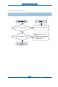 Samsung ML-1665 Service manual - Page 66