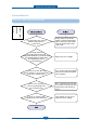 Samsung ML-1665 Service manual - Page 73