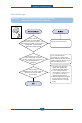 Samsung ML-1665 Service manual - Page 75