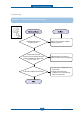 Samsung ML-1665 Service manual - Page 76