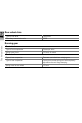 BMW F800 R Руководство пользователя - Page 132