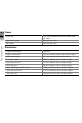 BMW F800 R Руководство пользователя - Page 136