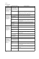 Kyocera TASKalfa 181 Service manual - Page 122