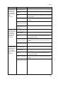 Kyocera TASKalfa 181 Service manual - Page 125