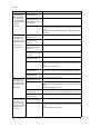 Kyocera TASKalfa 181 Service manual - Page 126