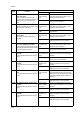 Kyocera TASKalfa 181 Service manual - Page 132