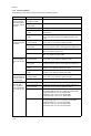 Kyocera TASKalfa 181 Service manual - Page 146