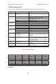 Honeywell Sensepoint XCD Technical manual - Page 20