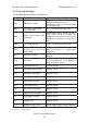 Honeywell Sensepoint XCD Technical manual - Page 34