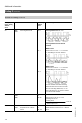 Viessmann VITOTRONIC 300 GW2 Installation and service instructions manual - Page 118