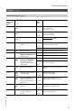 Viessmann VITOTRONIC 300 GW2 Installation and service instructions manual - Page 119