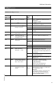 Viessmann VITOTRONIC 300 GW2 Installation and service instructions manual - Page 121