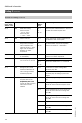 Viessmann VITOTRONIC 300 GW2 Installation and service instructions manual - Page 122