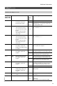 Viessmann VITOTRONIC 300 GW2 Installation and service instructions manual - Page 123