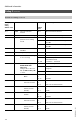 Viessmann VITOTRONIC 300 GW2 Installation and service instructions manual - Page 124