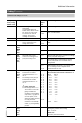 Viessmann VITOTRONIC 300 GW2 Installation and service instructions manual - Page 127