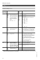 Viessmann VITOTRONIC 300 GW2 Installation and service instructions manual - Page 128