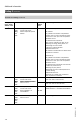 Viessmann VITOTRONIC 300 GW2 Installation and service instructions manual - Page 130