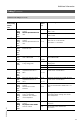 Viessmann VITOTRONIC 300 GW2 Installation and service instructions manual - Page 131