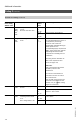 Viessmann VITOTRONIC 300 GW2 Installation and service instructions manual - Page 132
