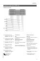 Viessmann VITOTRONIC 300 GW2 Installation and service instructions manual - Page 31