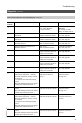 Viessmann VITOTRONIC 300 GW2 Installation and service instructions manual - Page 81