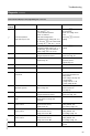 Viessmann VITOTRONIC 300 GW2 Installation and service instructions manual - Page 83
