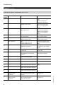 Viessmann VITOTRONIC 300 GW2 Installation and service instructions manual - Page 84