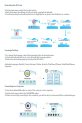 Ivation IVAFS22 Operation & user’s manual - Page 5