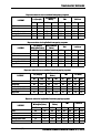 Planmeca Planmeca ProMax 3D Classic Operation & user’s manual - Page 89