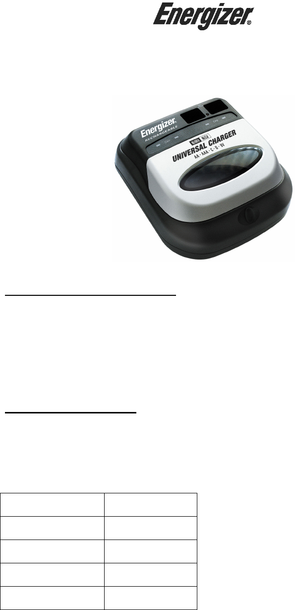 Energizer UNIVERSAL CHARGER Battery Charger Instruction manual PDF View