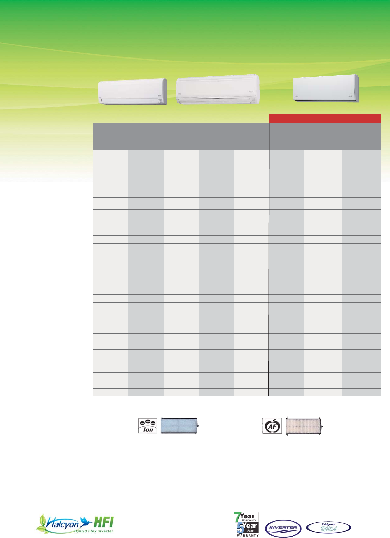 Fujitsu AOU18RLXFZ Air Conditioner Manual PDF View/Download, Page 5