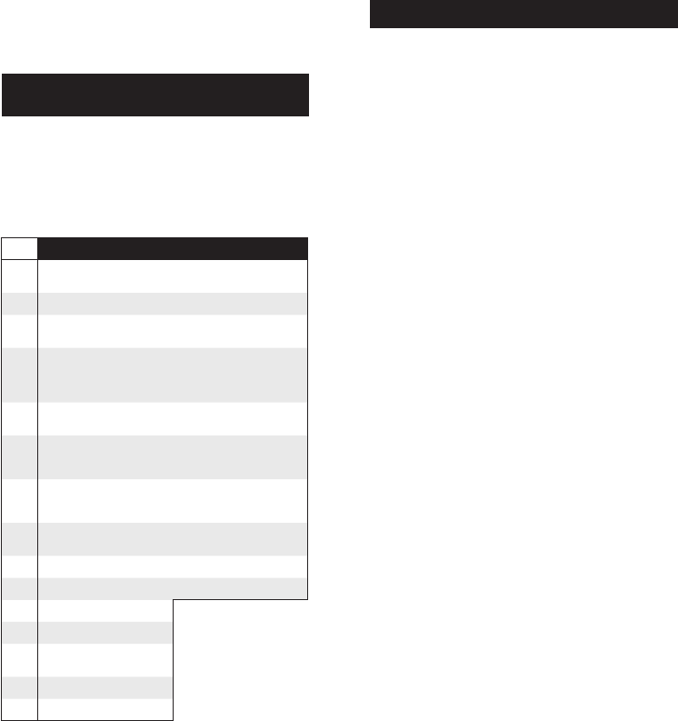 RCA RCRN04GR Universal Remote Code list PDF View/Download