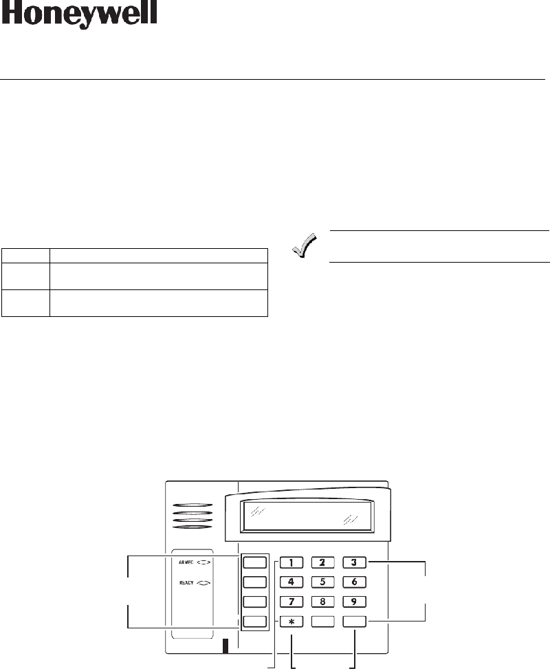 Honeywell ADEMCO 6160RF Keypad Operation & user’s manual PDF View/Download