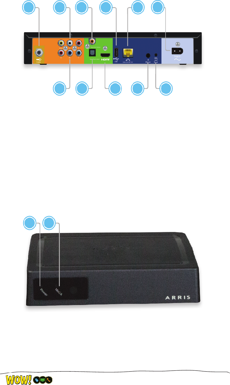 Arris MP 2000 Remote Control Operation & user’s manual PDF View
