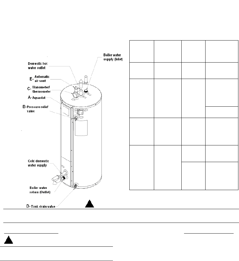 THERMO 2OOO TURBOMAX 109 Water Heater Use & care manual PDF View