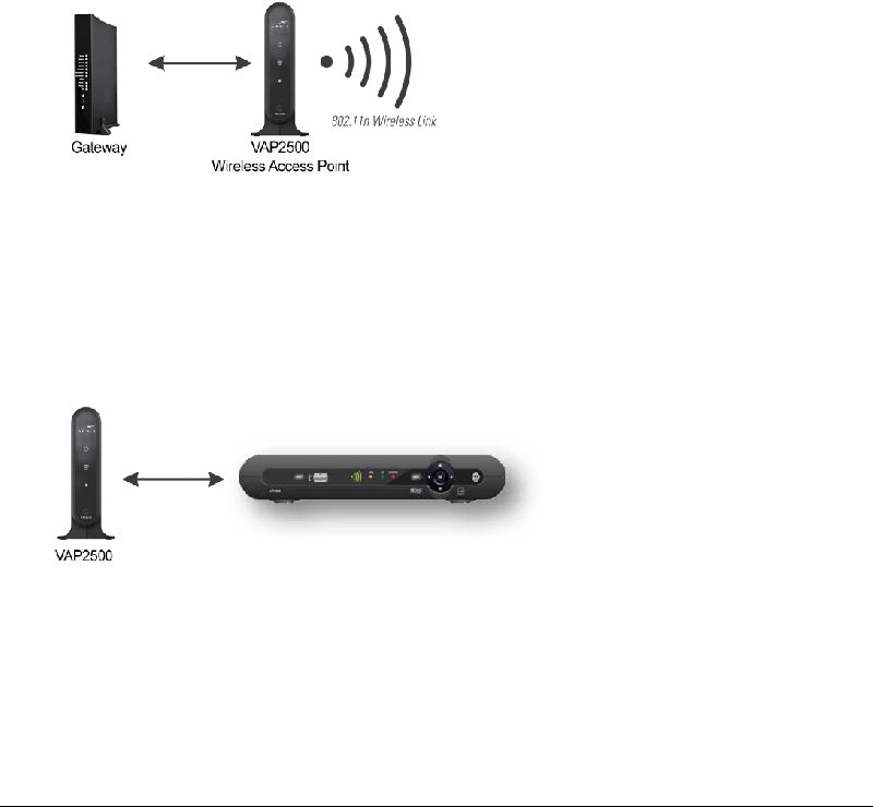 Arris VAP2500 Wireless Access Point Quick start manual PDF View