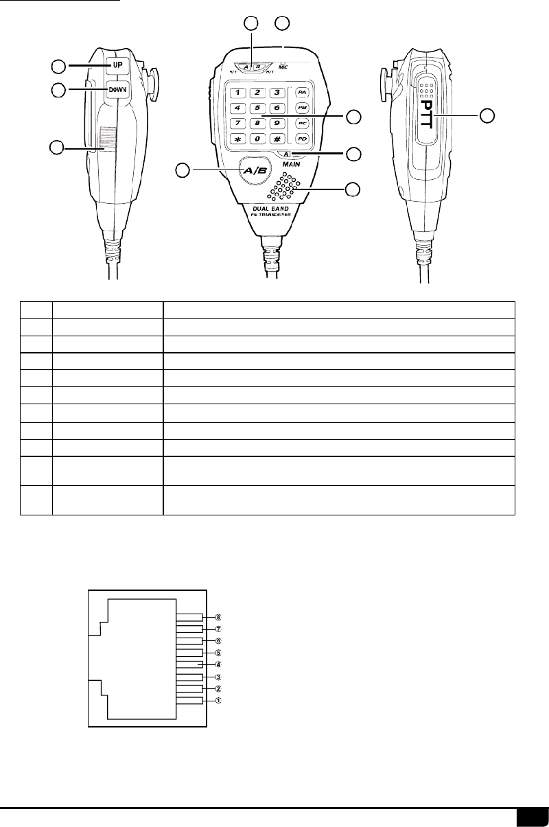 AnyTone AT 778UV Radio Instruction manual PDF View/Download, Page 14