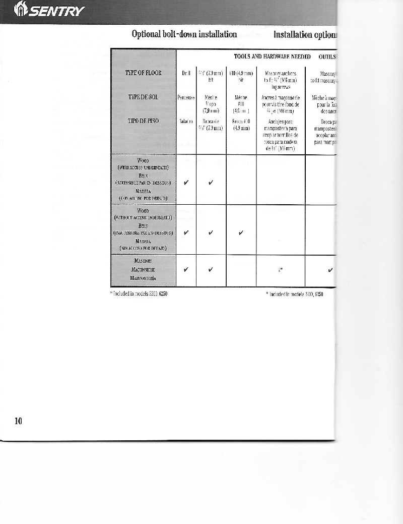 Sentry Safe User Manual