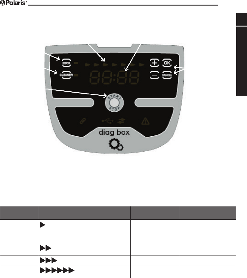Polaris p825 Vacuum Cleaner Manual PDF View/Download, Page 5