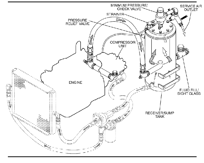Sullair 185 Air Compressor Operators manual and parts lists PDF View