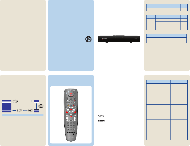 Comcast RNG110 Settop boxes Quick start manual PDF View/Download