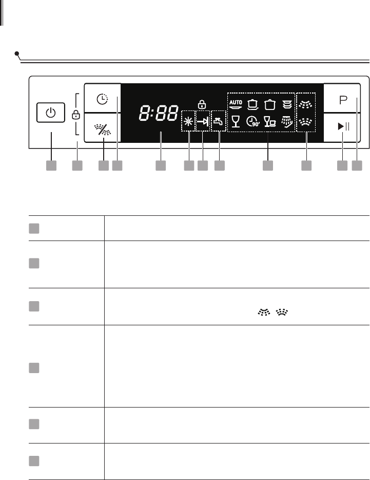 Midea MDW45FSS Dishwasher Instruction manual PDF View/Download, Page 32