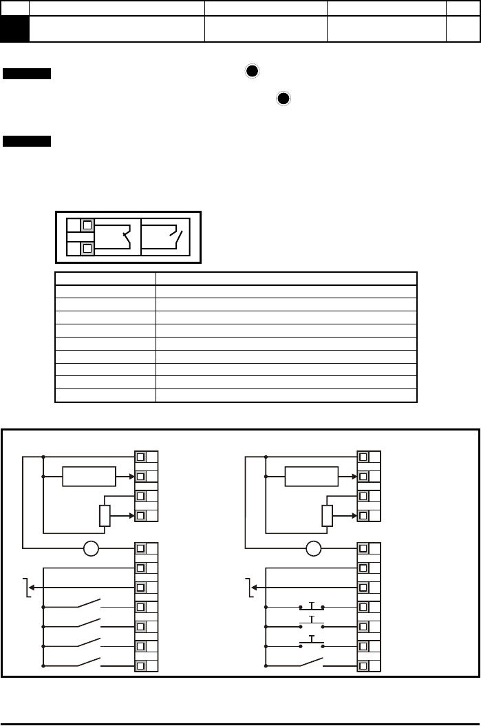 Emerson Commander SK Inverter Getting started manual PDF View/Download