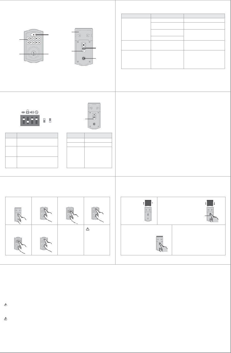 Kwikset SmartCode 913 Locks Installation and user manual PDF View