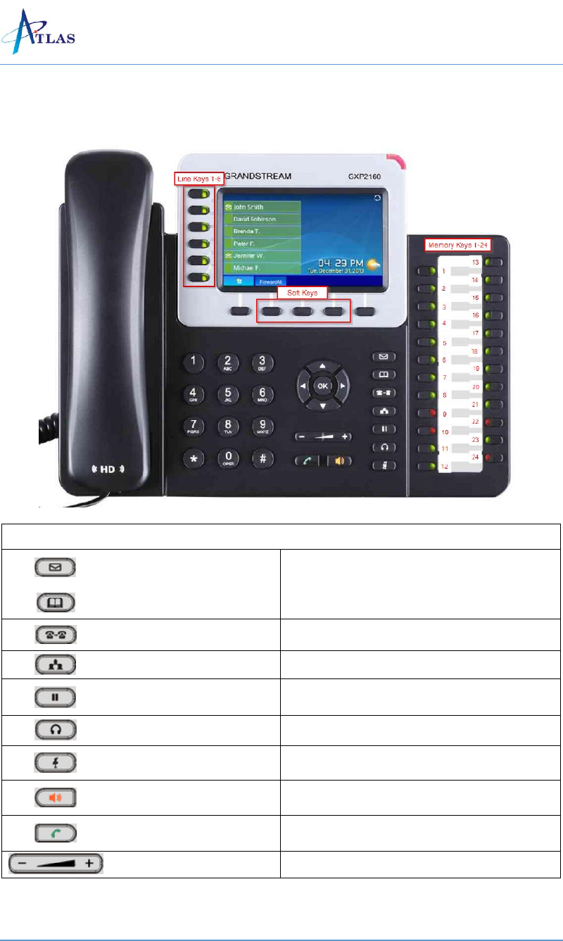 Grandstream Networks GXP 2160 IP Phone Quick reference sheet PDF View