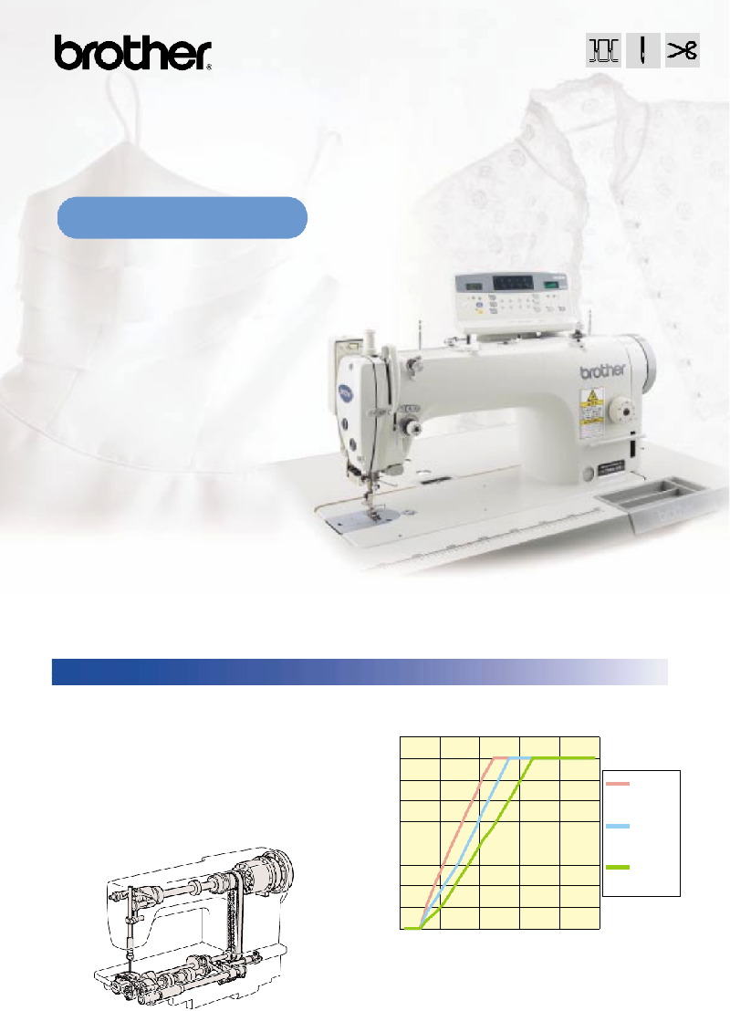 Brother S7200A Sewing Machine Manual PDF View/Download
