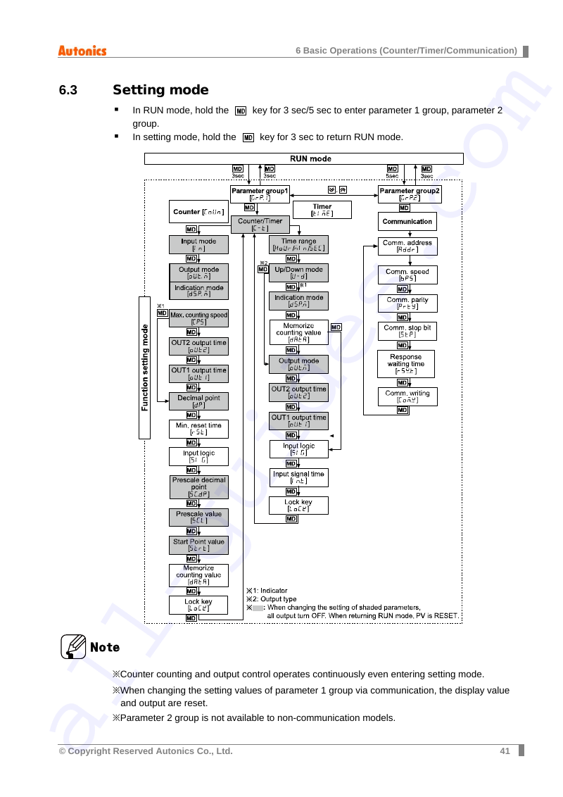 Autonics CT4S1P series Timer Operation & user’s manual PDF View