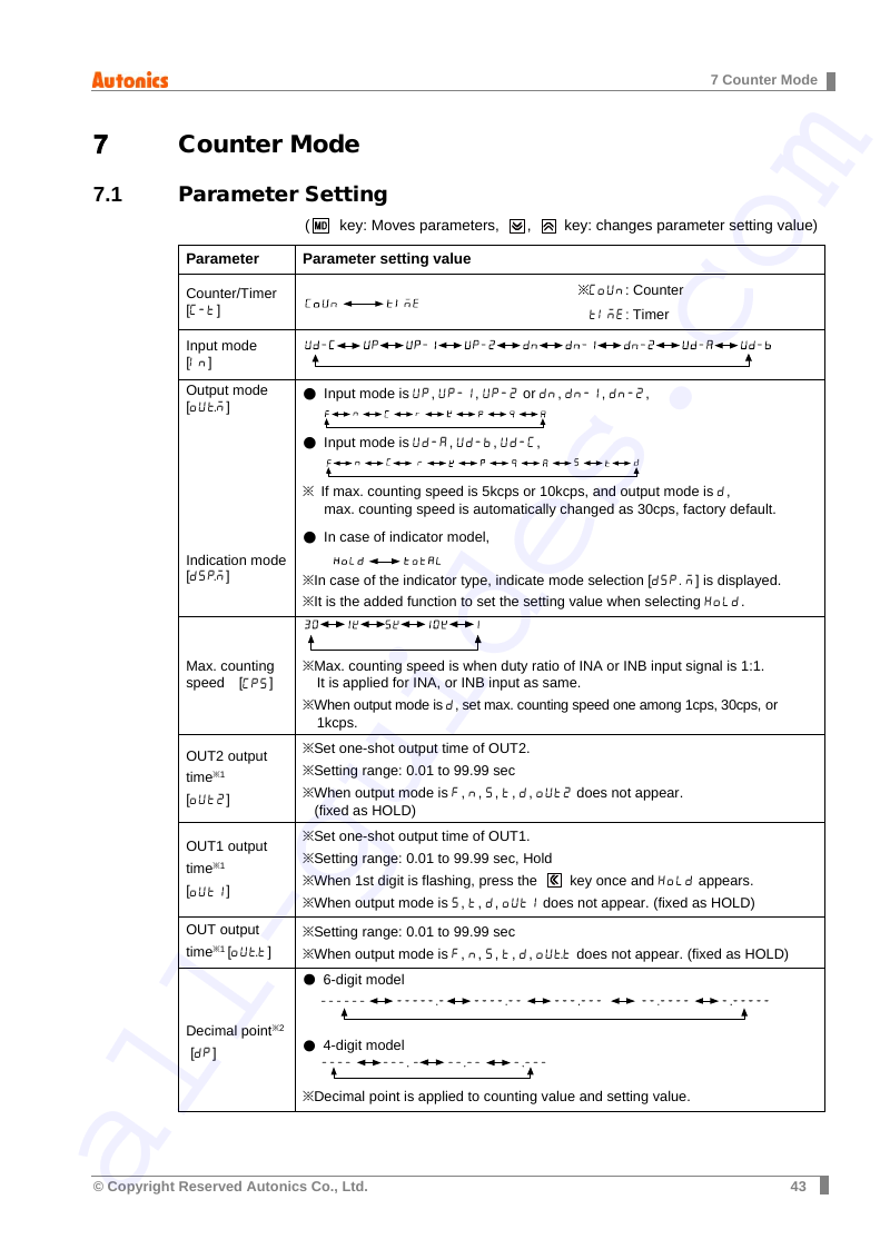 Autonics CT4S1P series Timer Operation & user’s manual PDF View
