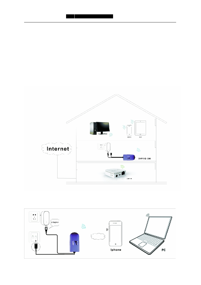 VAP11G300 Wireless Access Point Quick setting manual PDF View